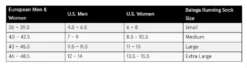 Balega Women's Grit And Grace No Show Running Socks (74) 13 Balega Women's Grit And Grace No Show Running Socks (74) -Sneaker Store balega size chart large 1f206aac d825 4548 ac4a 8c651832bee6